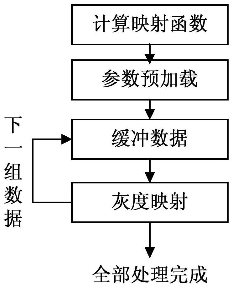 Parallel video image dynamic range enhancement device and method