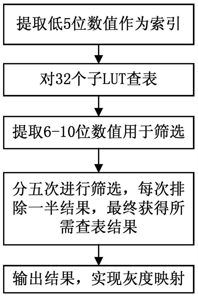 Parallel video image dynamic range enhancement device and method