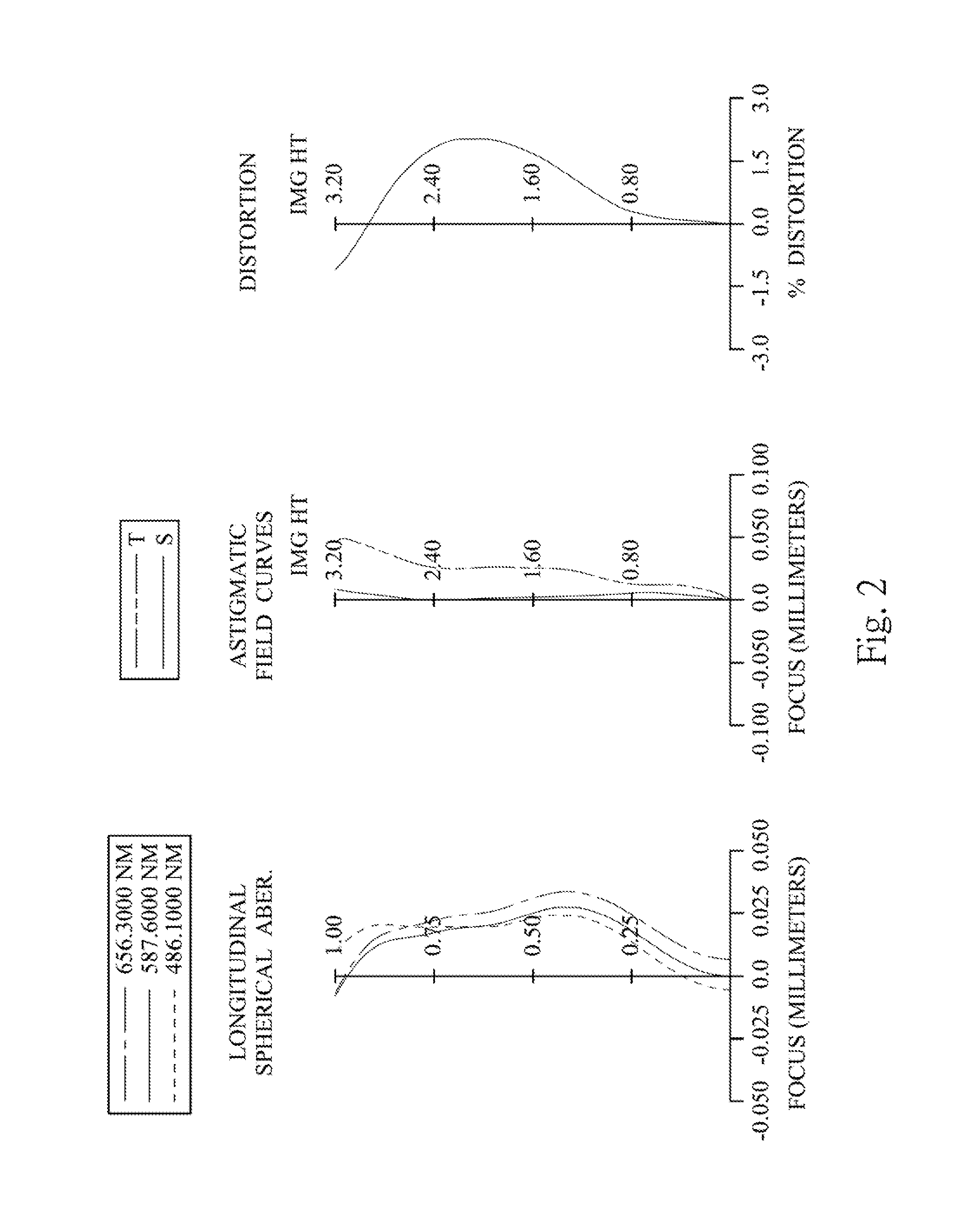 Imaging lens assembly