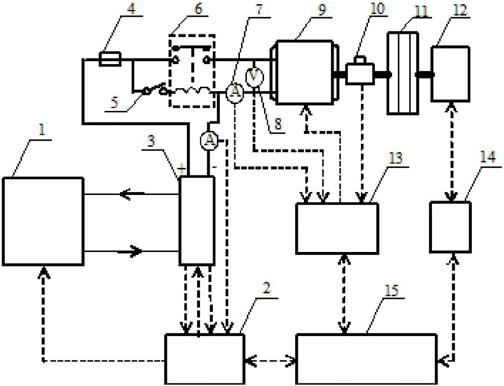 Electric vehicle three-system integrated test platform