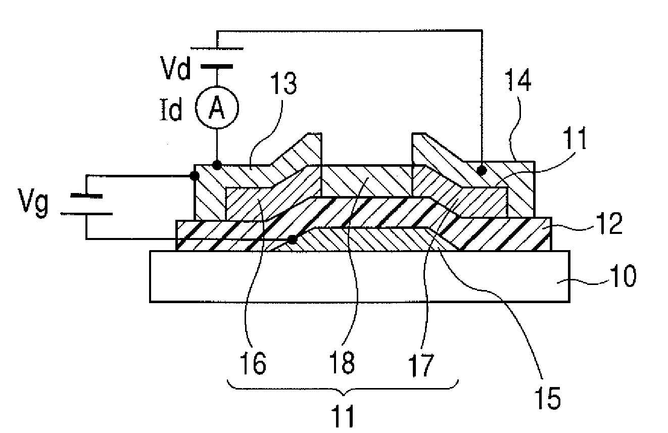 Field effect transistor using oxide film for channel and method of manufacturing the same