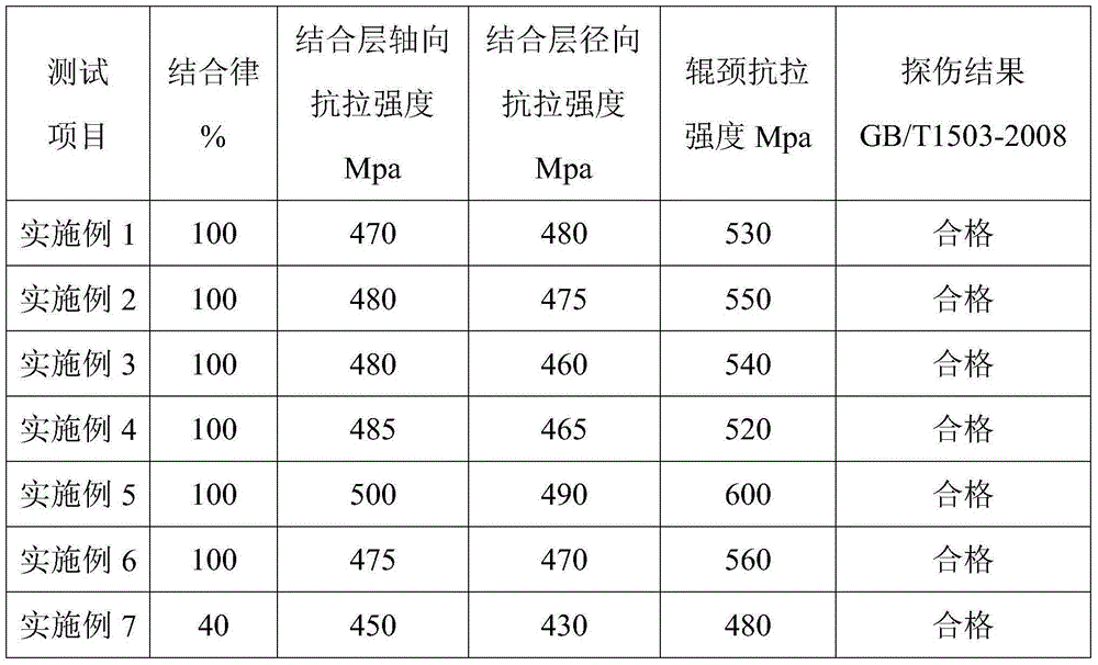 Manufacturing method for high-vanadium high-speed steel composite roll