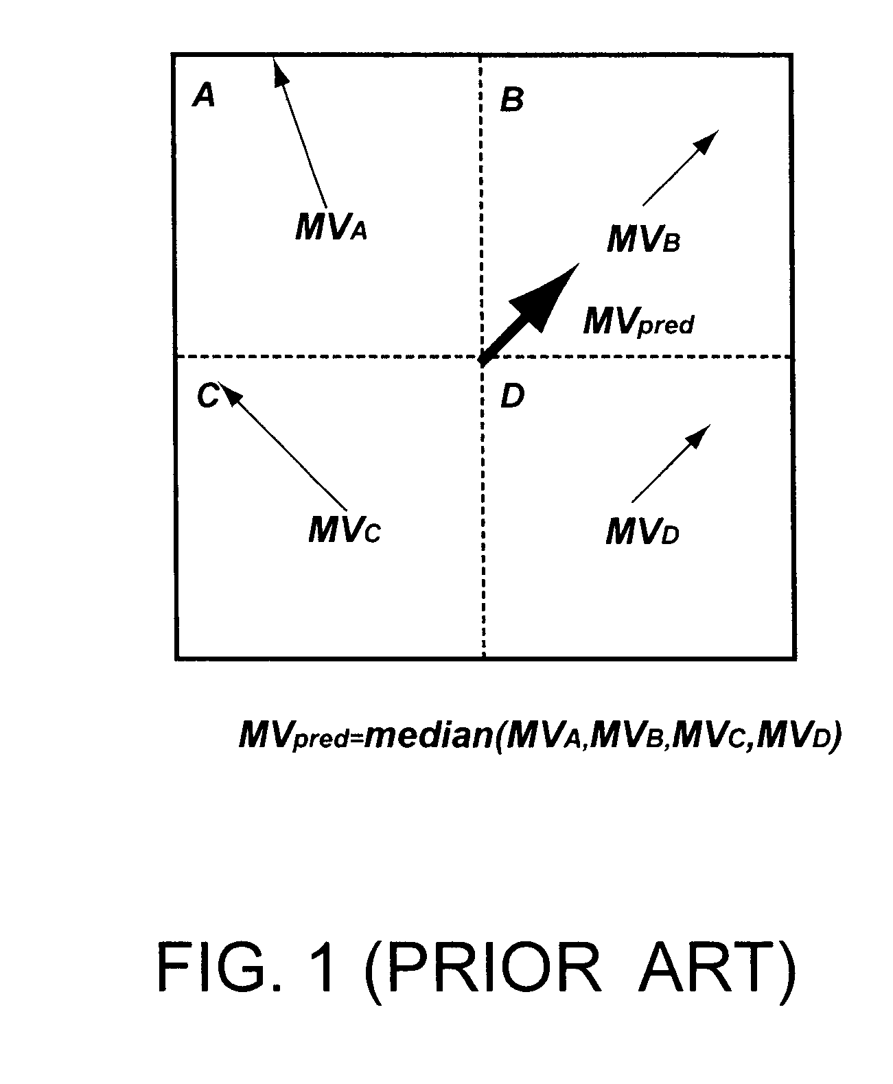 Motion vector detection apparatus and method