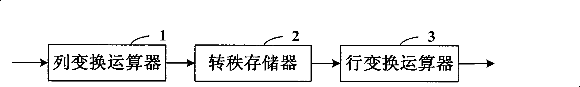 Inverse transforming method and device for transform scanning table in video decoding