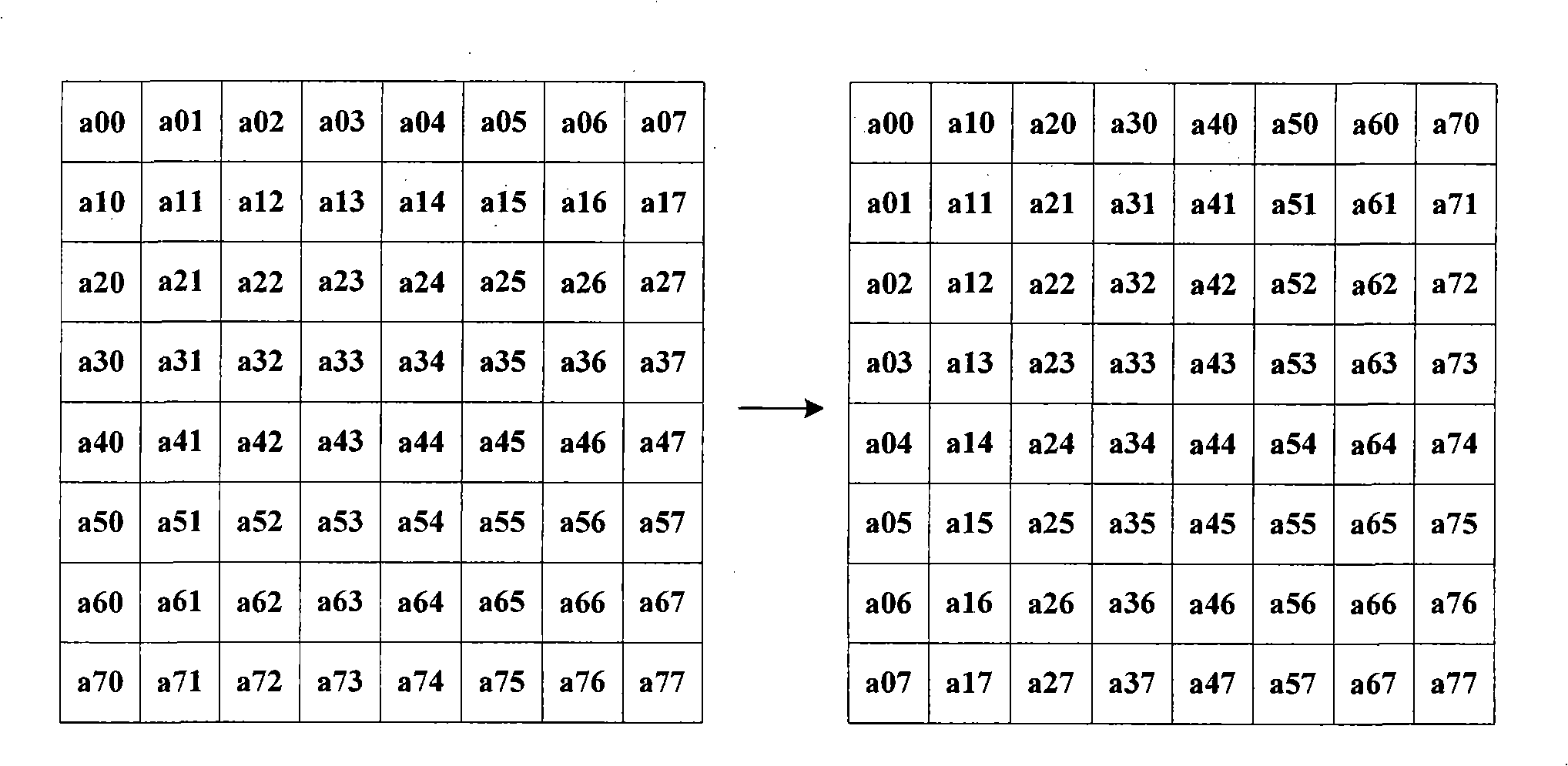 Inverse transforming method and device for transform scanning table in video decoding