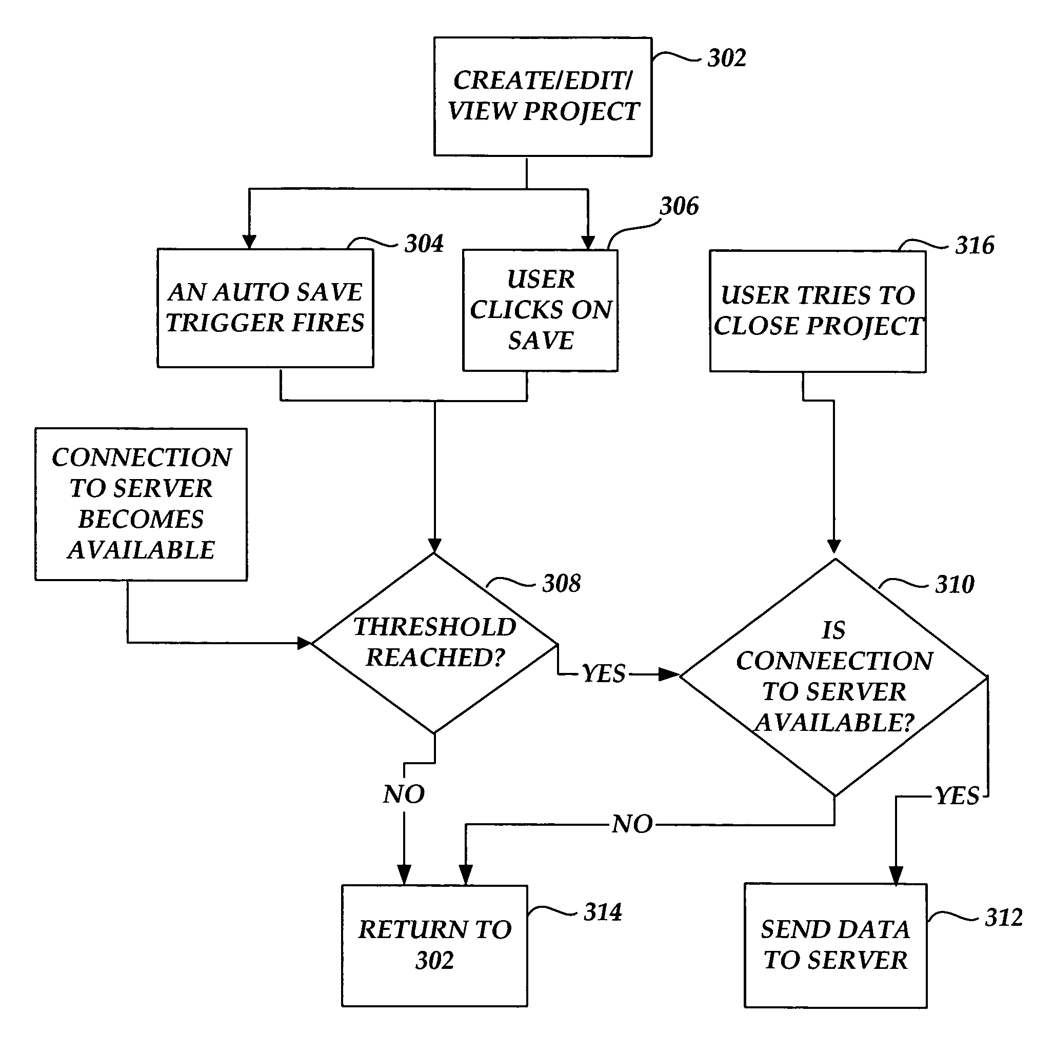 Methods and systems for caching and synchronizing project data