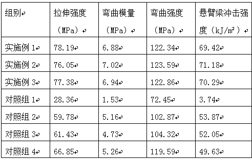 Anti-impact oil-resistant composite plastic used for automobile parts