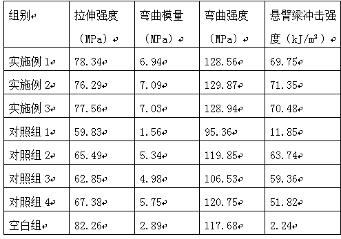 Anti-impact oil-resistant composite plastic used for automobile parts