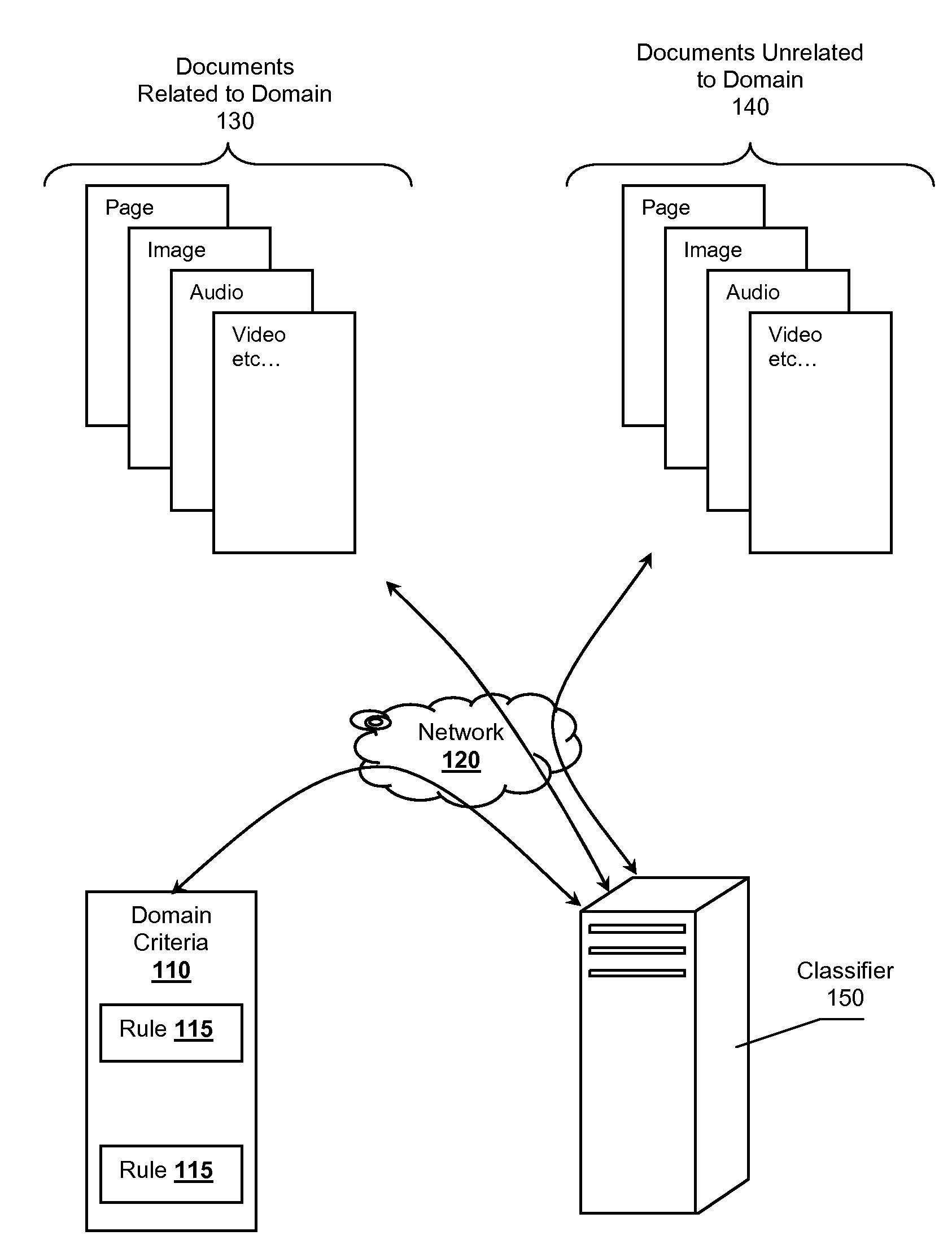 Methods for identifying documents relating to a market