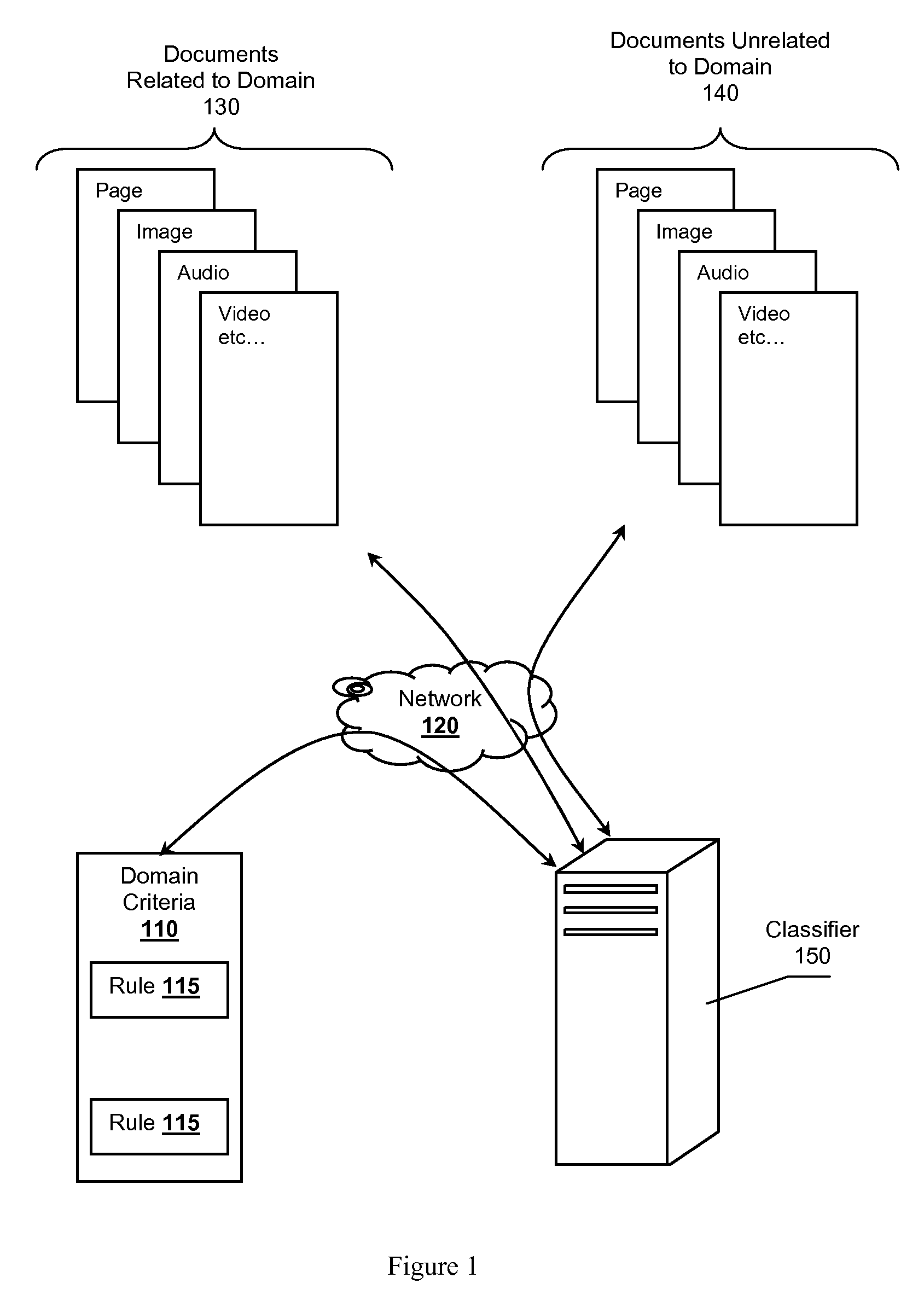 Methods for identifying documents relating to a market