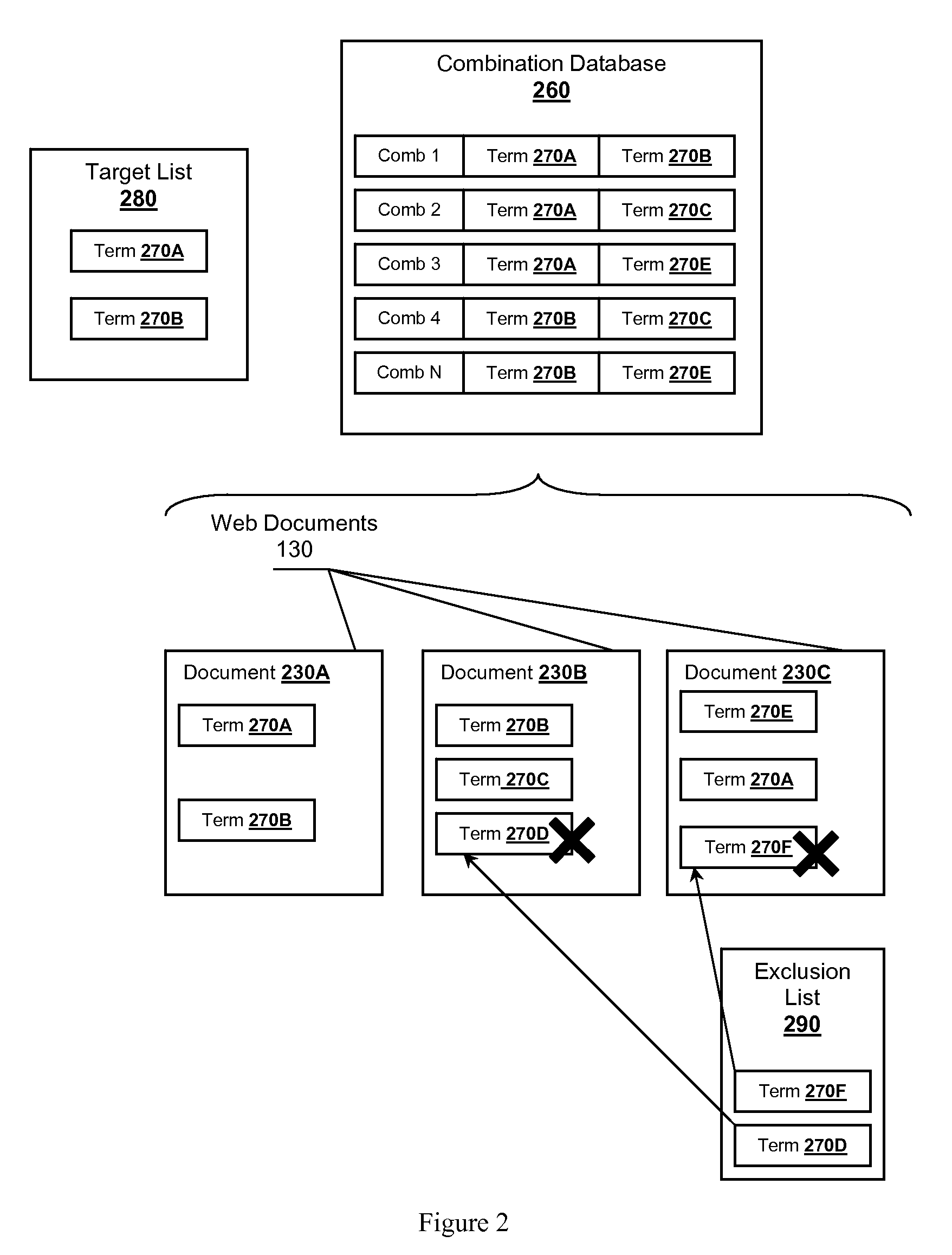 Methods for identifying documents relating to a market