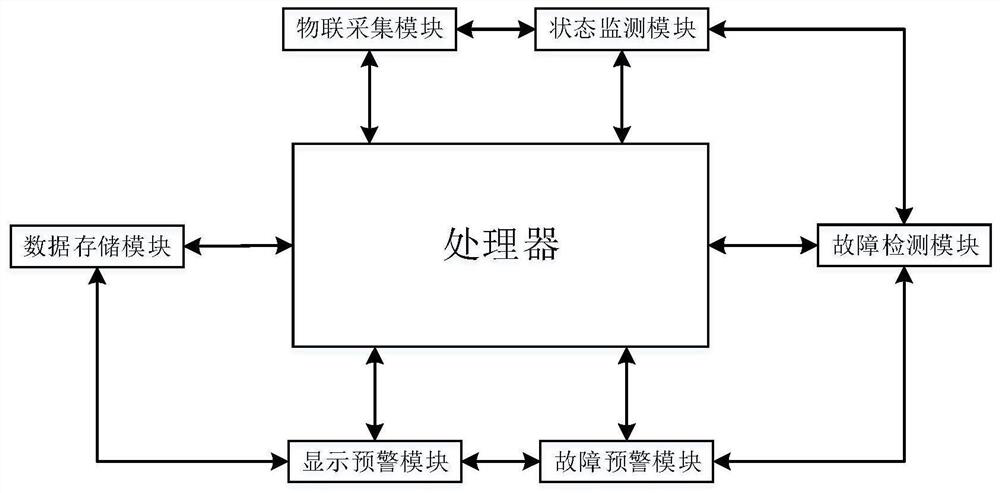 Intelligent control system and method for submersible electric pump