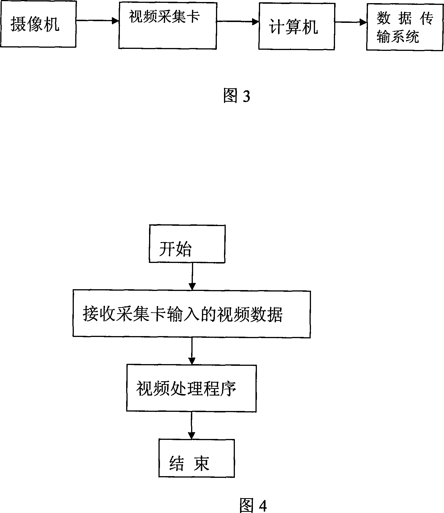 Digital video signal parity field inditification and correction method