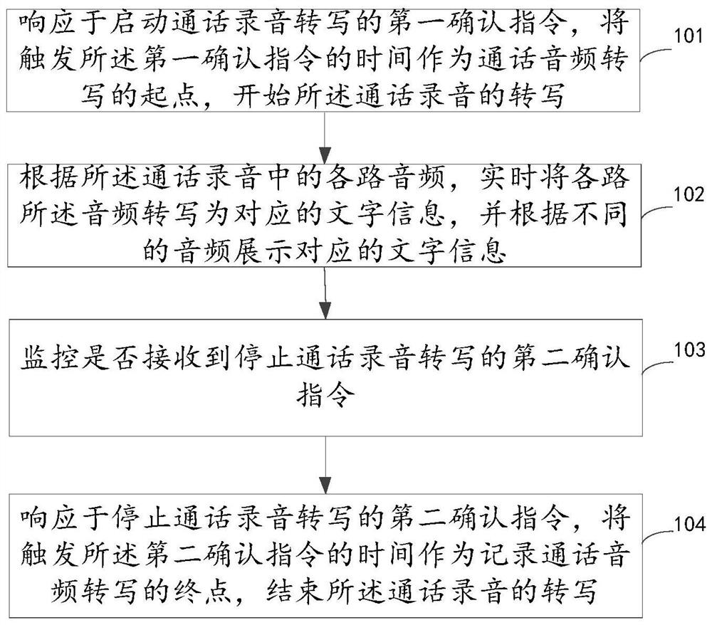 Call record transcription method and device, electronic equipment and storage medium