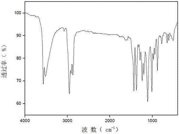 Preparation method of 3,5-di-tert-butyl-4-hydroxybenzyl alcohol