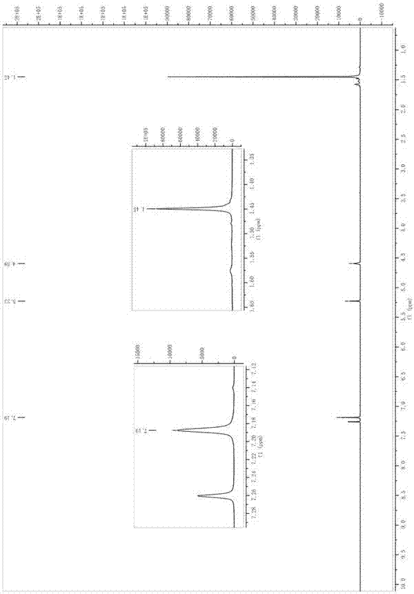 Preparation method of 3,5-di-tert-butyl-4-hydroxybenzyl alcohol