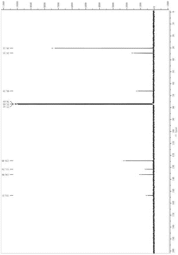 Preparation method of 3,5-di-tert-butyl-4-hydroxybenzyl alcohol