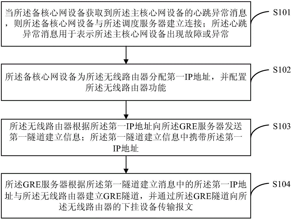 LTE (Long Term Evolution) broadband cluster system transmission switching method, equipment and system