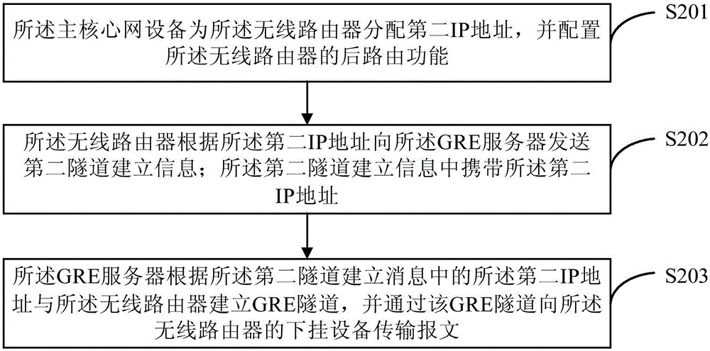 LTE (Long Term Evolution) broadband cluster system transmission switching method, equipment and system