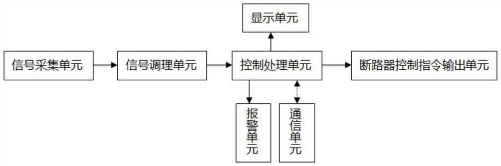 Distribution line fault detection system