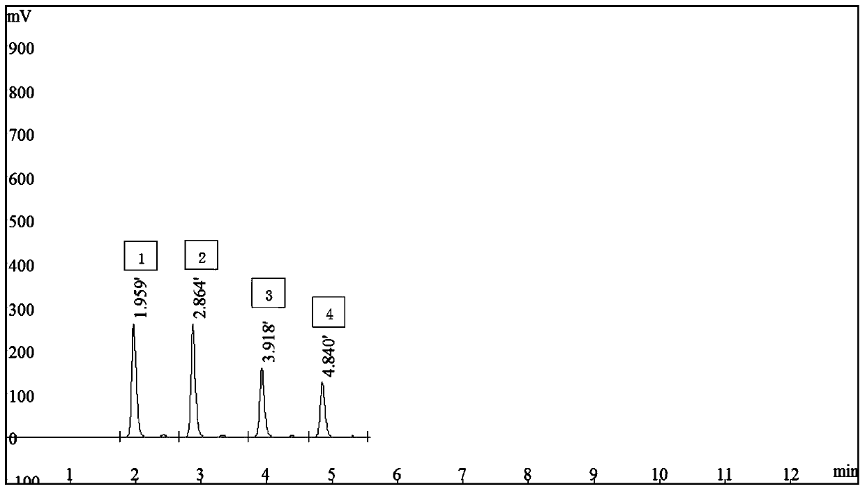 Device and method for measuring contents of oxygen, nitrogen and part of organic gas in mixed gas