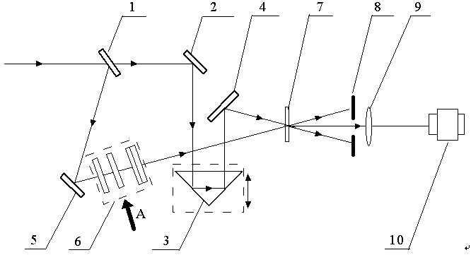 Sub-nanosecond laser pulse contrast measuring device