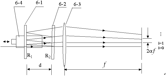 Sub-nanosecond laser pulse contrast measuring device