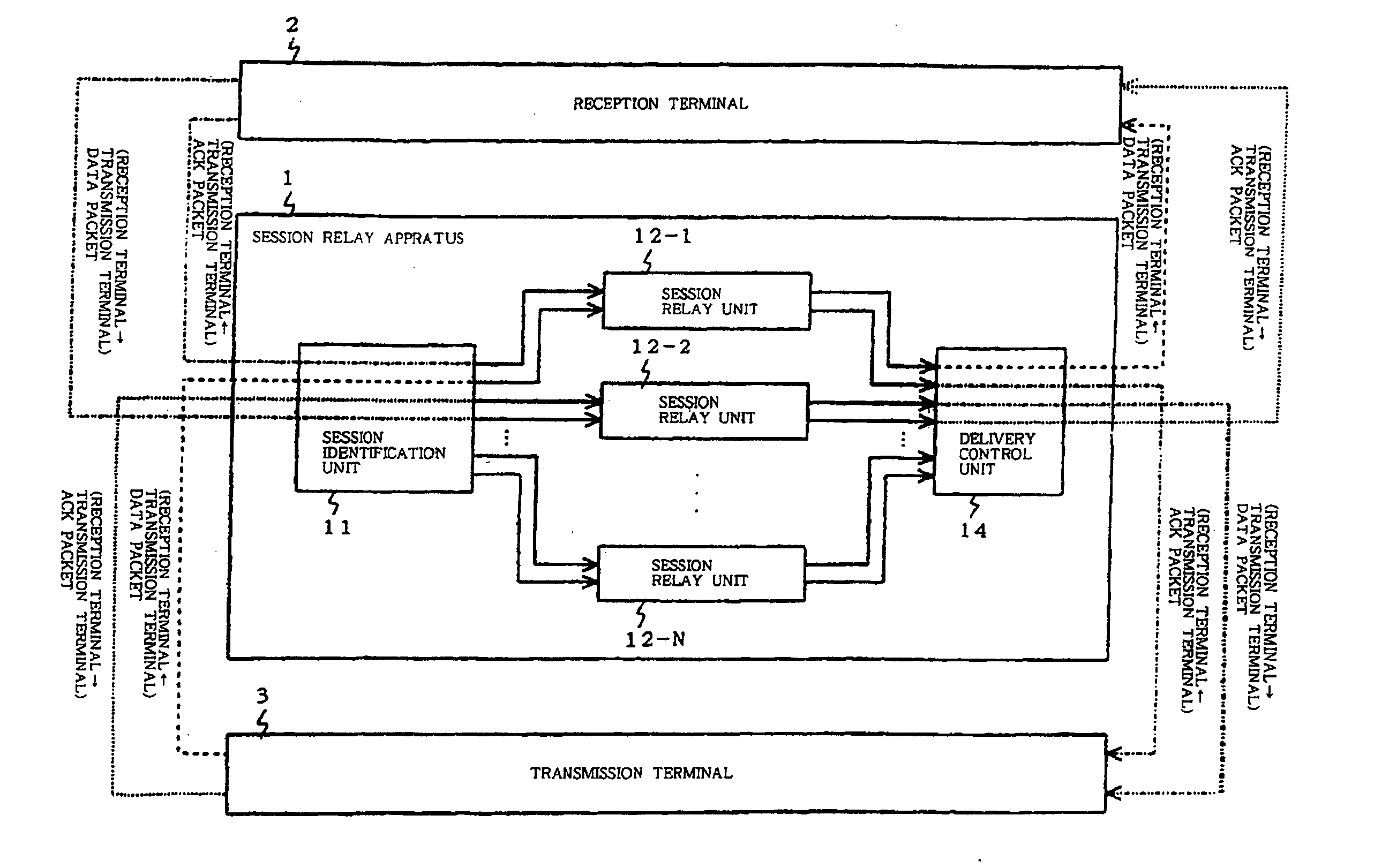 Session relay apparatus and relaying method