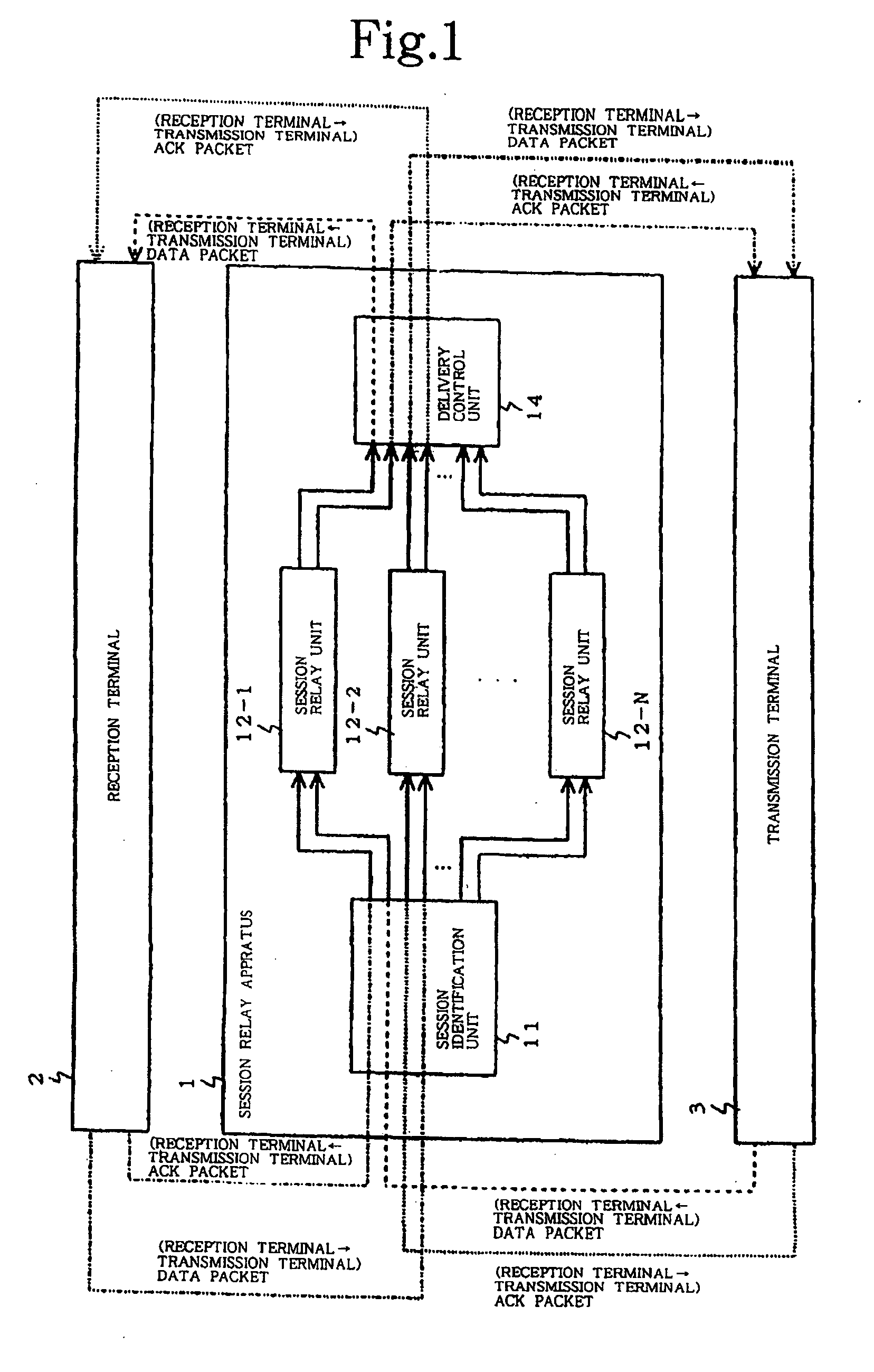 Session relay apparatus and relaying method