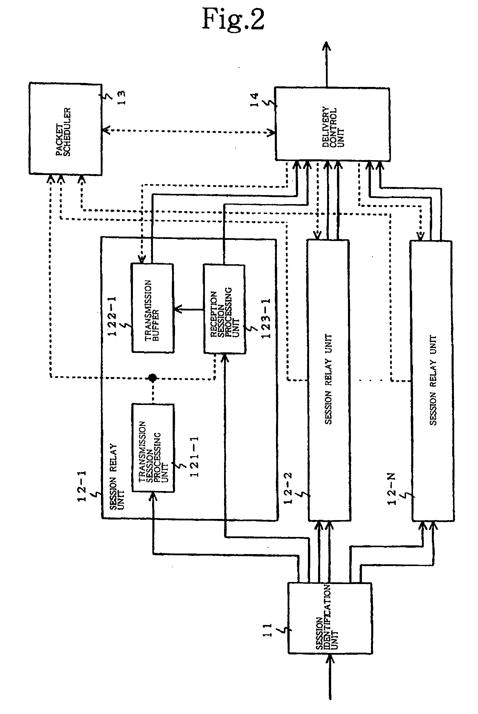 Session relay apparatus and relaying method