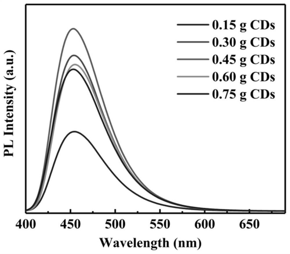 Solid carbon dot zeolite composite material fingerprint developing powder and preparation method thereof