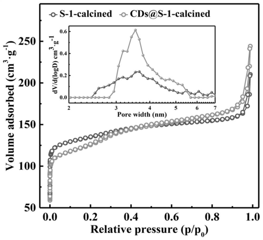 Solid carbon dot zeolite composite material fingerprint developing powder and preparation method thereof