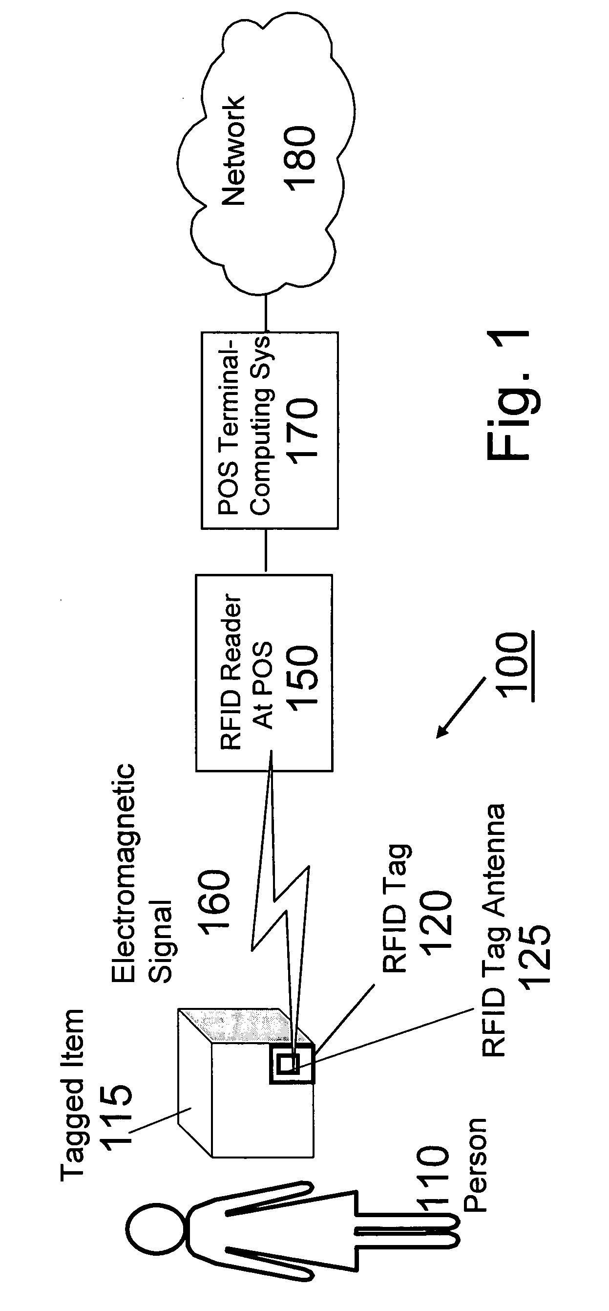 System and method for disabling RFID tags