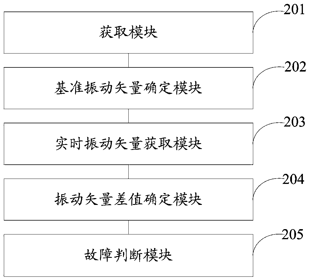 Steam turbine generator unit fault visual diagnosis method and system