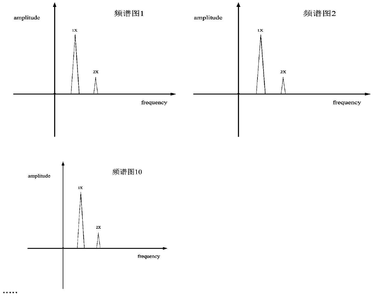 Steam turbine generator unit fault visual diagnosis method and system