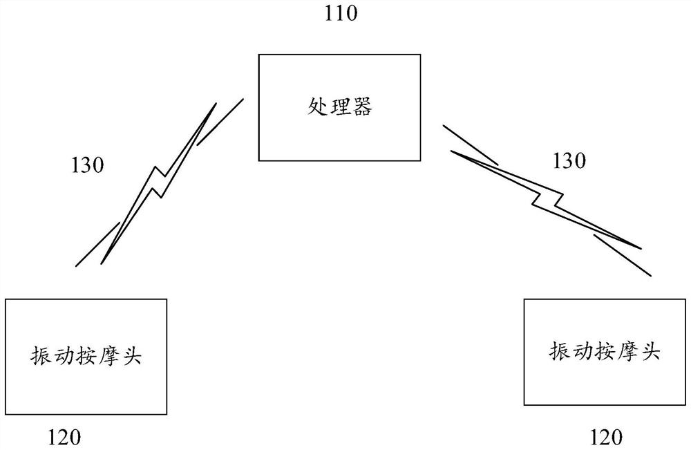 Control method of wearable massage equipment and related equipment