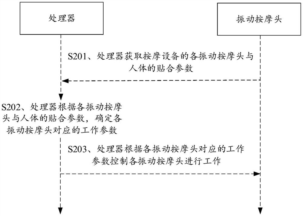 Control method of wearable massage equipment and related equipment