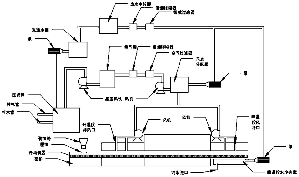 High-efficiency and energy-saving iron phosphate washing and dehydrating process