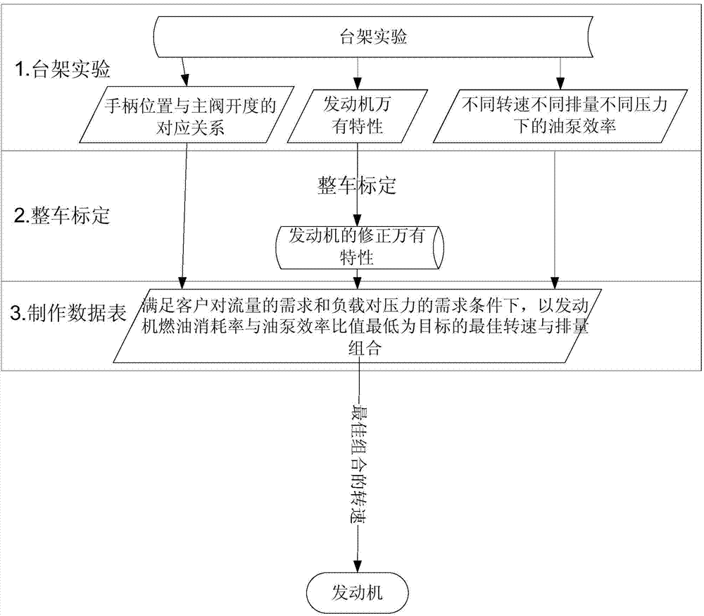 Dynamic power matching method, dynamic power matching system and engineering machinery