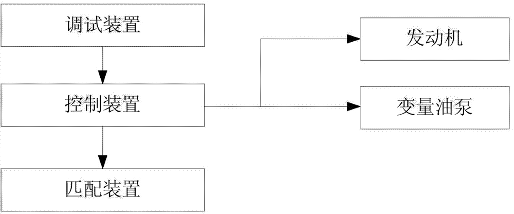 Dynamic power matching method, dynamic power matching system and engineering machinery