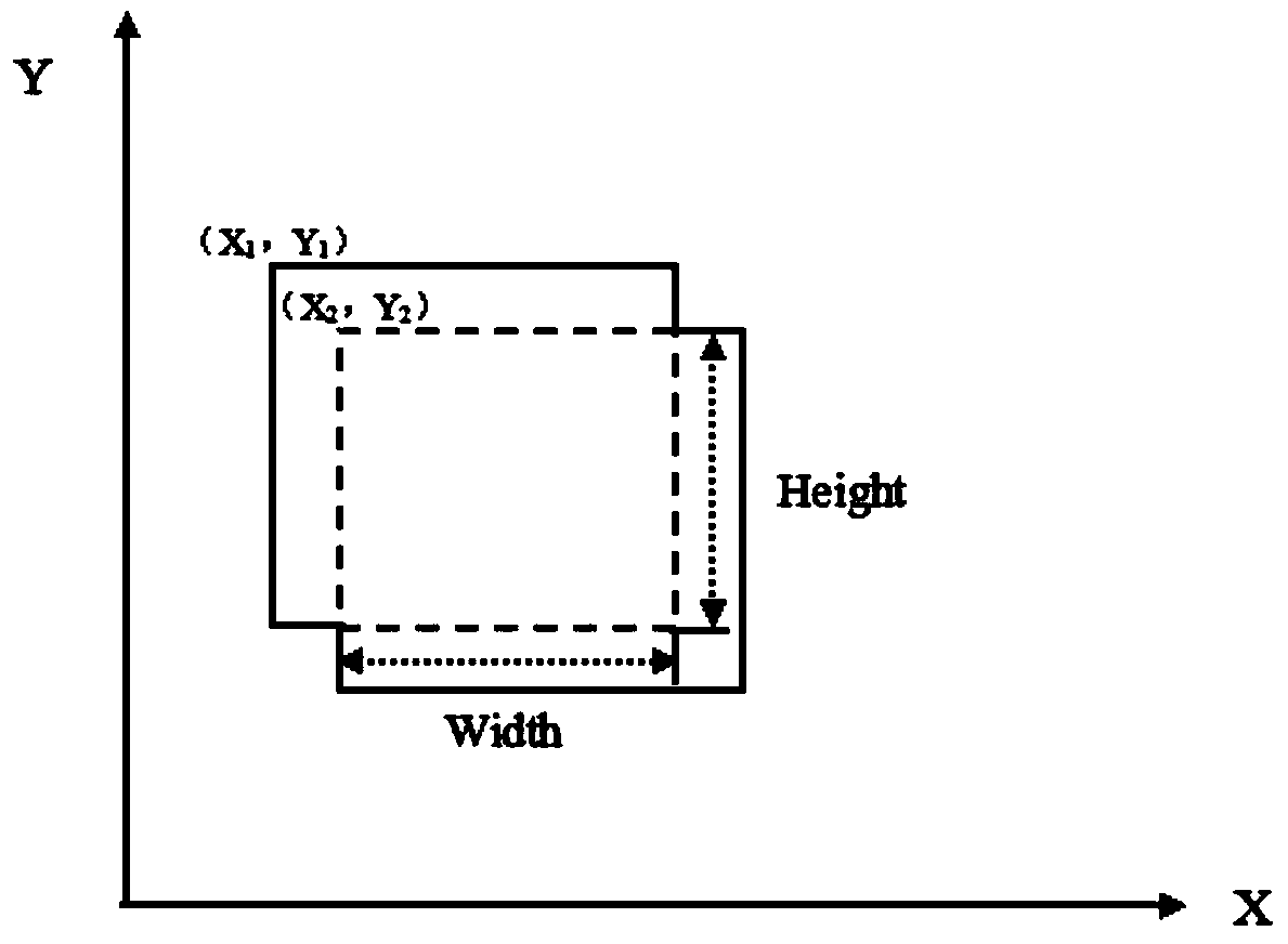 Traffic signal lamp positioning, recognizing and classifying method based on video analysis