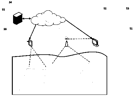 Embedded composting environmental testing equipment and embedded composting environmental testing system