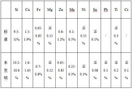 Method for improving performance of AlSi9Cu2 aluminum alloy ingot