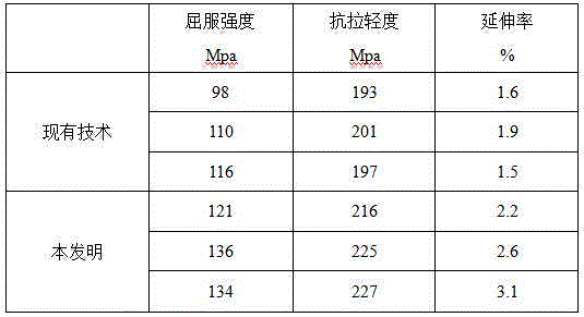 Method for improving performance of AlSi9Cu2 aluminum alloy ingot