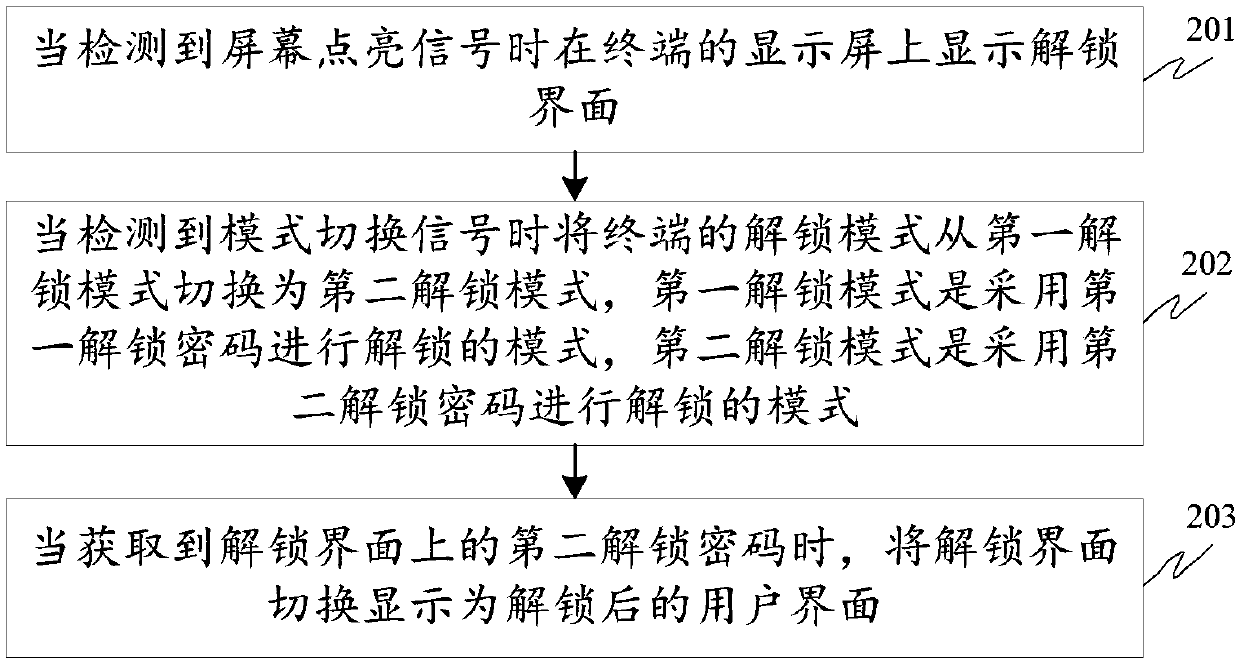 Screen unlocking method and device, terminal and storage medium