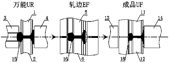 Steel rail production process with limited participation of universal mill