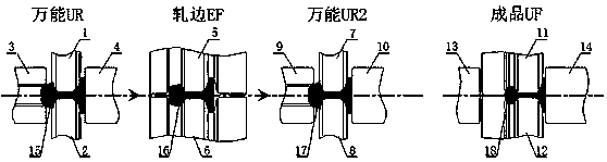 Steel rail production process with limited participation of universal mill