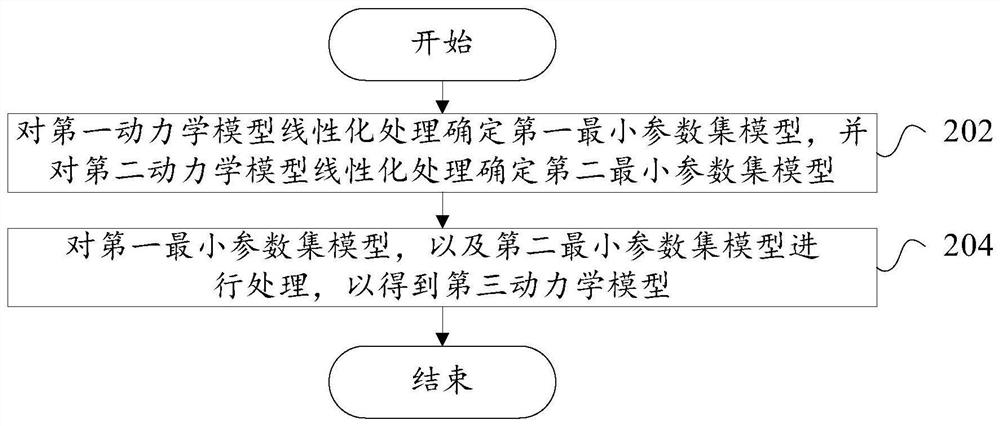 Load parameter identification method, identification device, readable storage medium and robot