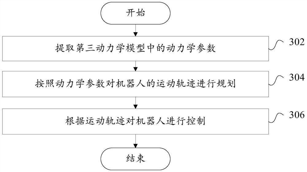 Load parameter identification method, identification device, readable storage medium and robot