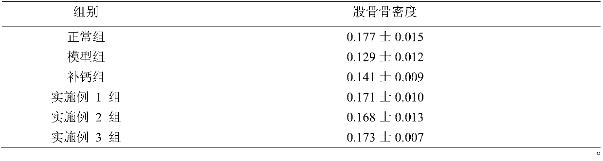 Whole-cereal nutrient powder capable of preventing osteoporosis and preparation method of whole-cereal nutrient powder